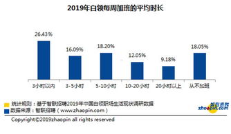 互聯網大佬談996再掀爭議 拼搏是否等于加班？