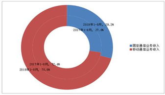 199it互聯(lián)網(wǎng)數(shù)據(jù)資訊中心 數(shù)據(jù)驅(qū)動(dòng)決策的專業(yè)服務(wù)平臺(tái)