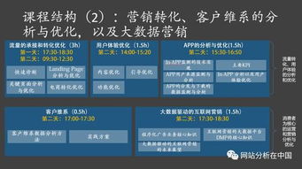 2017最不能錯過的公開課 互聯網營銷與運營的數據分析與優化（深圳站）