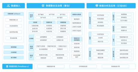 工業互聯網--將技術和應用融入千行百業,助力企業提質增效